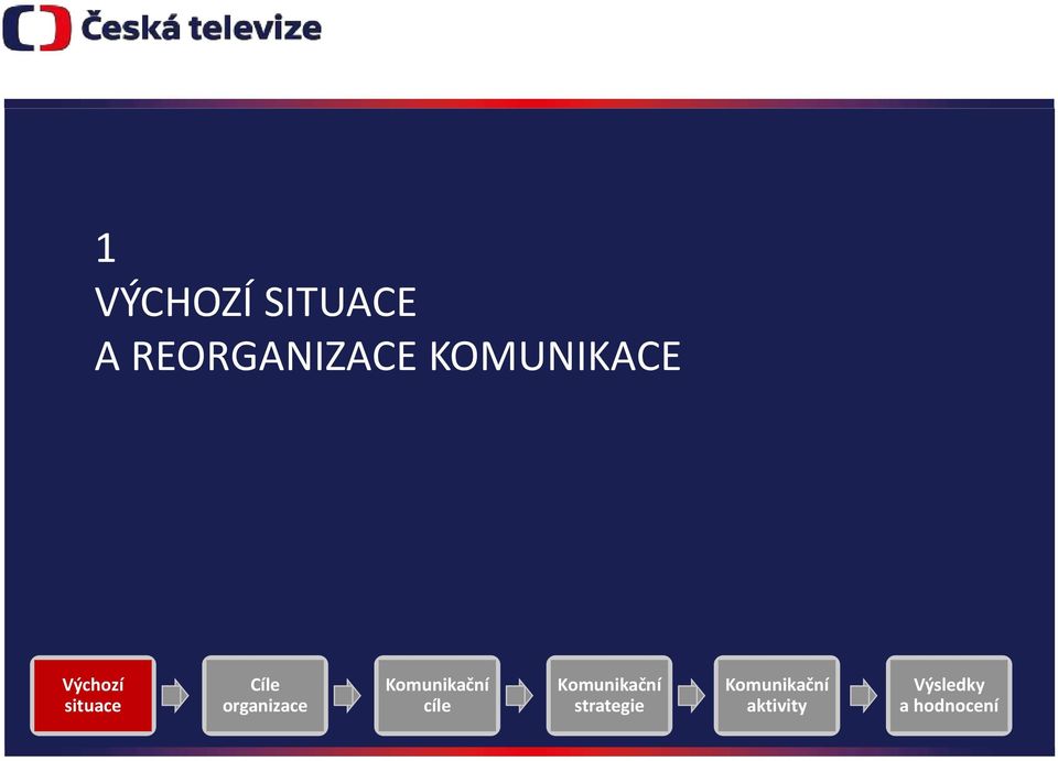 organizace Komunikační cíle