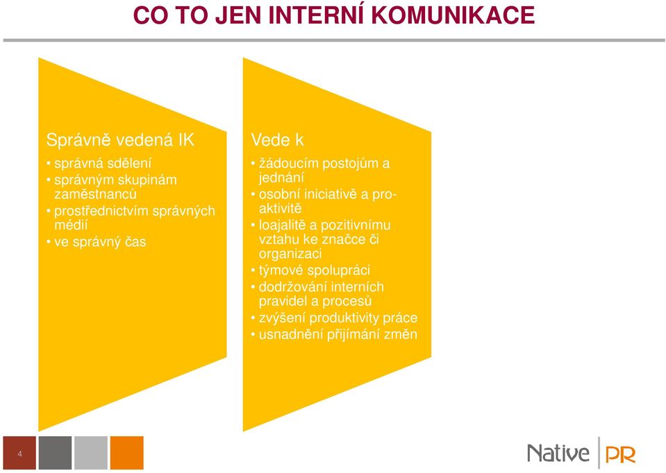 iniciativě a proaktivitě loajalitě a pozitivnímu vztahu ke značce či organizaci týmové