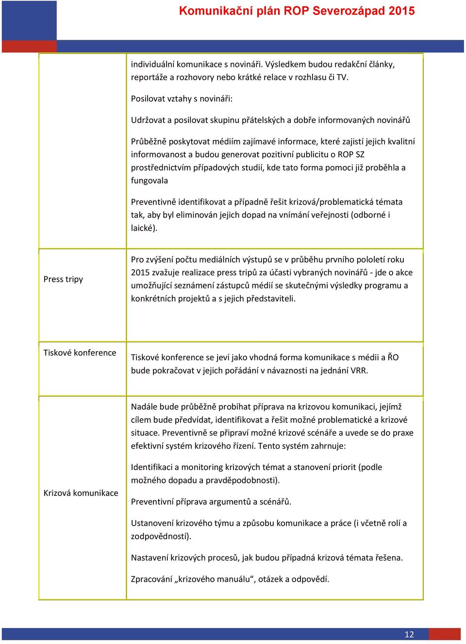 generovat pozitivní publicitu o ROP SZ prostřednictvím případových studií, kde tato forma pomoci již proběhla a fungovala Preventivně identifikovat a případně řešit krizová/problematická témata tak,