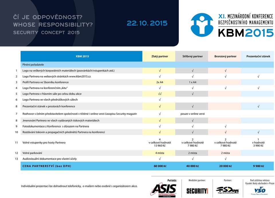 cz 3 Profil Partnera ve Sborníku konference 2x A4 1 x A4 4 Logo Partnera na konferenčním kitu 5 Logo Partnera v hlavním sále po celou dobu akce 6 Logo Partnera ve všech přednáškových sálech 8