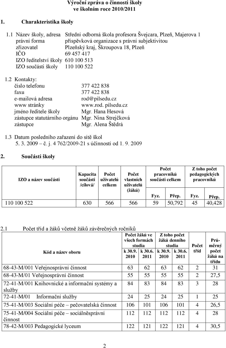 417 IZO ředitelství školy 610 100 513 IZO součásti školy 110 100 522 1.2 Kontakty: číslo telefonu 377 422 838 faxu 377 422 838 e-mailová adresa rod@pilsedu.cz www stránky www.rod. pilsedu.