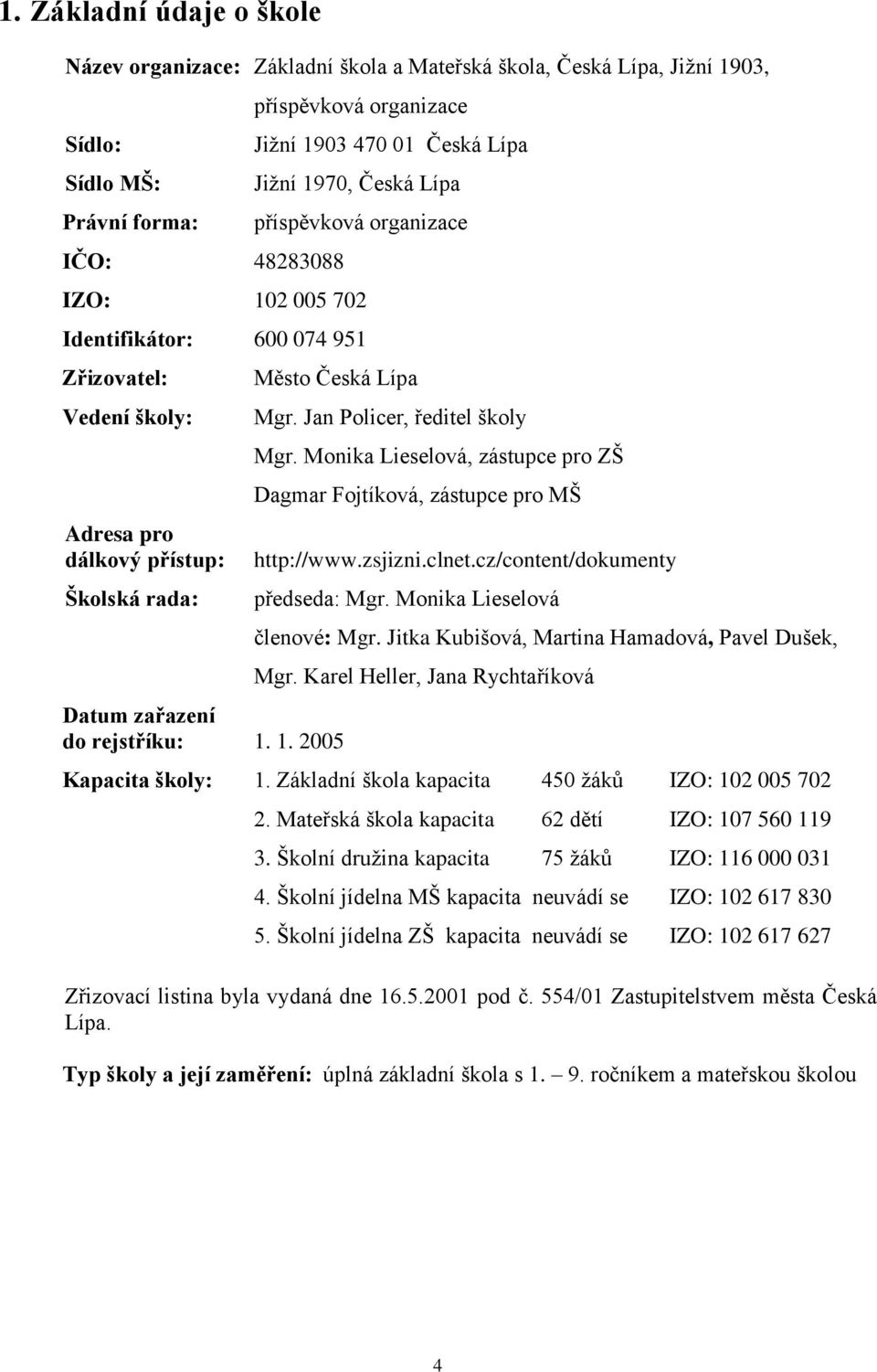 rejstříku: 1. 1. 2005 Mgr. Jan Policer, ředitel školy Mgr. Monika Lieselová, zástupce pro ZŠ Dagmar Fojtíková, zástupce pro MŠ http://www.zsjizni.clnet.cz/content/dokumenty předseda: Mgr.