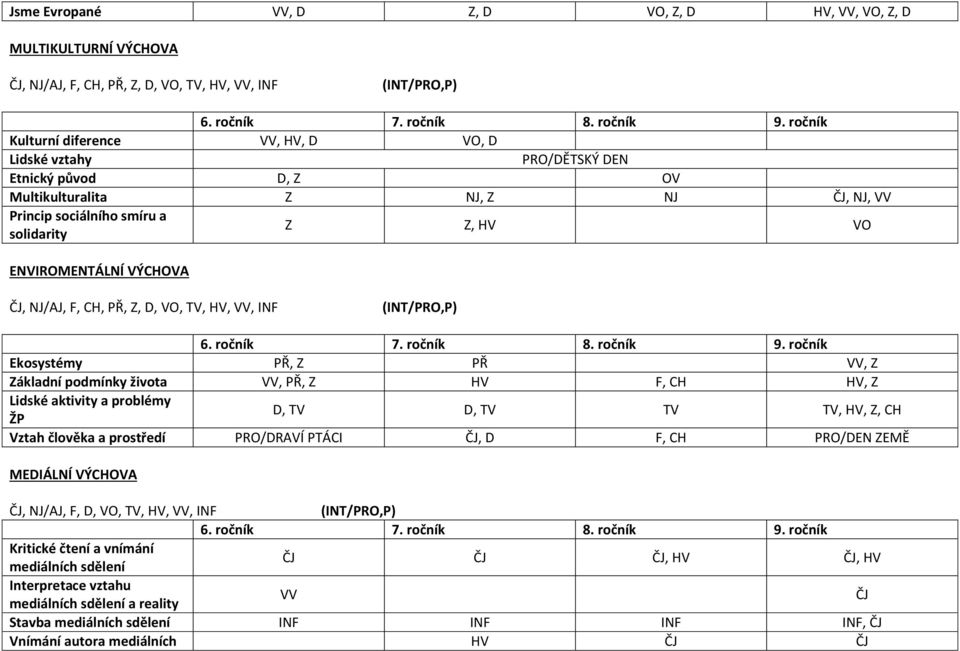 VÝCHOVA ČJ, NJ/AJ, F, CH, PŘ, Z, D, VO, TV, HV, VV, INF (INT/PRO,P) 6. ročník 7. ročník 8. ročník 9.