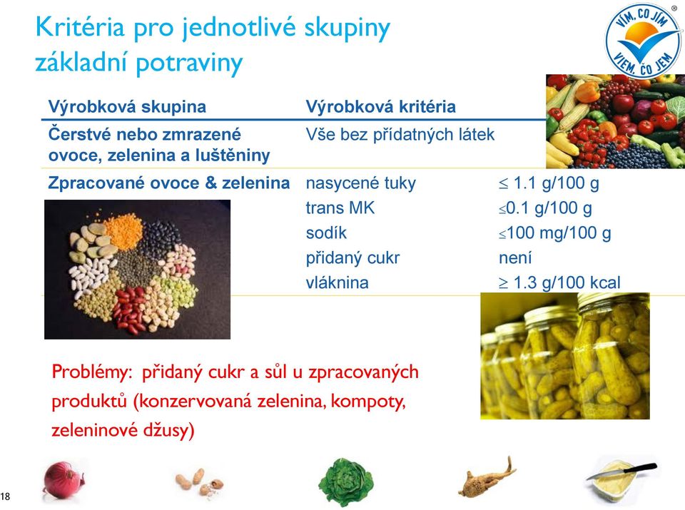 cukr vláknina 1.1 g/100 g 0.1 g/100 g 100 mg/100 g není 1.