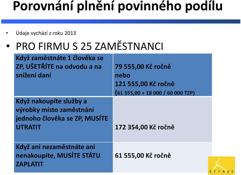 jednoho člověka se ZP, MUSÍTE UTRATIT 79 555,00 Kč ročně nebo 121 555,00 Kč ročně (61 555,00 + 18 000 /