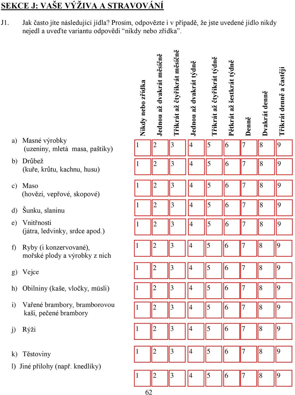 a) Masné výrobky (uzeniny, mletá masa, paštiky) b) Drůbež (kuře, krůtu, kachnu, husu) c) Maso (hovězí, vepřové, skopové) d) Šunku, slaninu e) Vnitřnosti (játra, ledvinky, srdce apod.