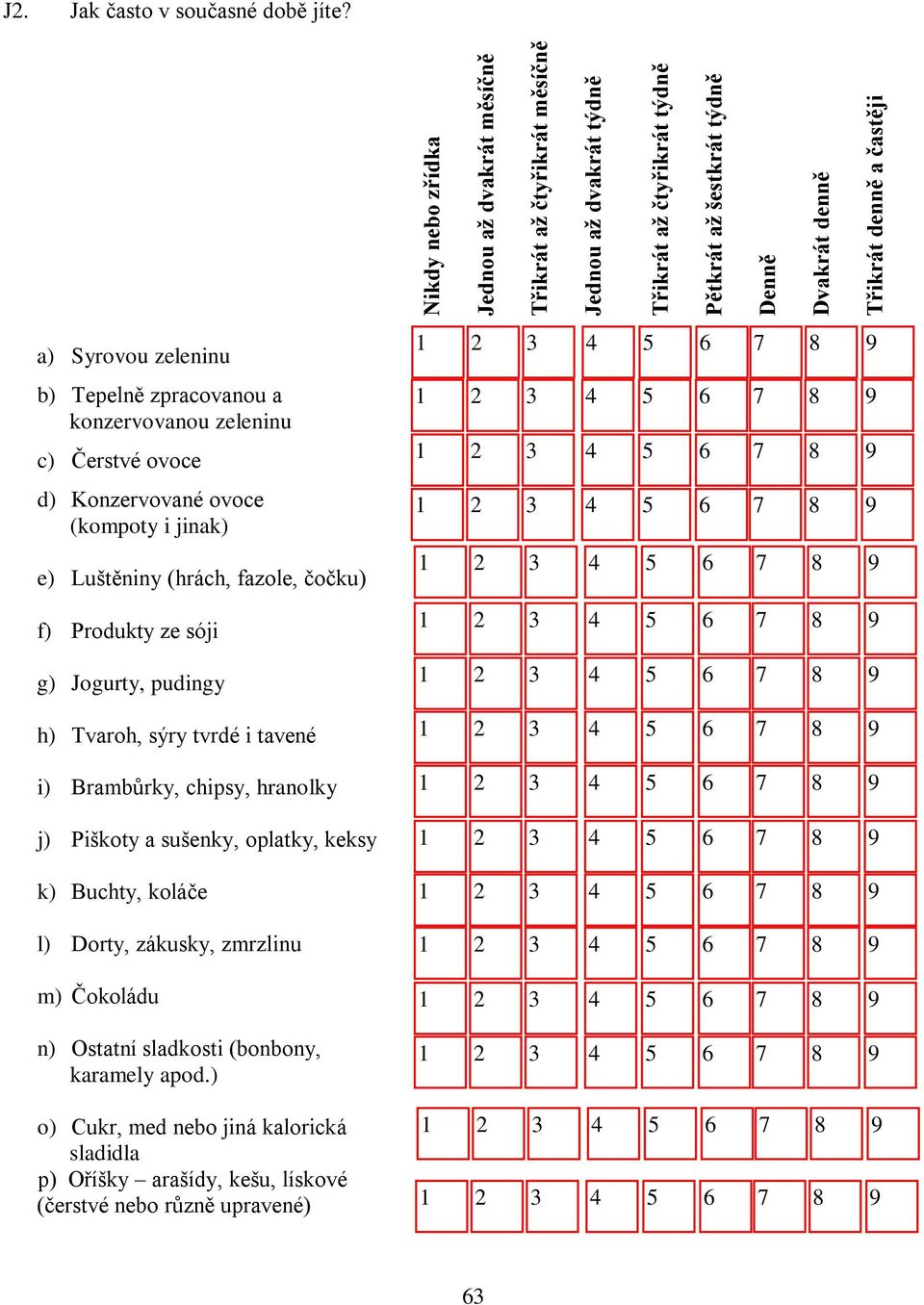 a) Syrovou zeleninu b) Tepelně zpracovanou a konzervovanou zeleninu c) Čerstvé ovoce d) Konzervované ovoce (kompoty i jinak) e) Luštěniny (hrách, fazole, čočku) f) Produkty ze sóji g) Jogurty,