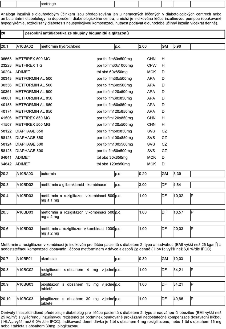 20 perorální antidiabetika ze skupiny biguanidů a glitazonů 20