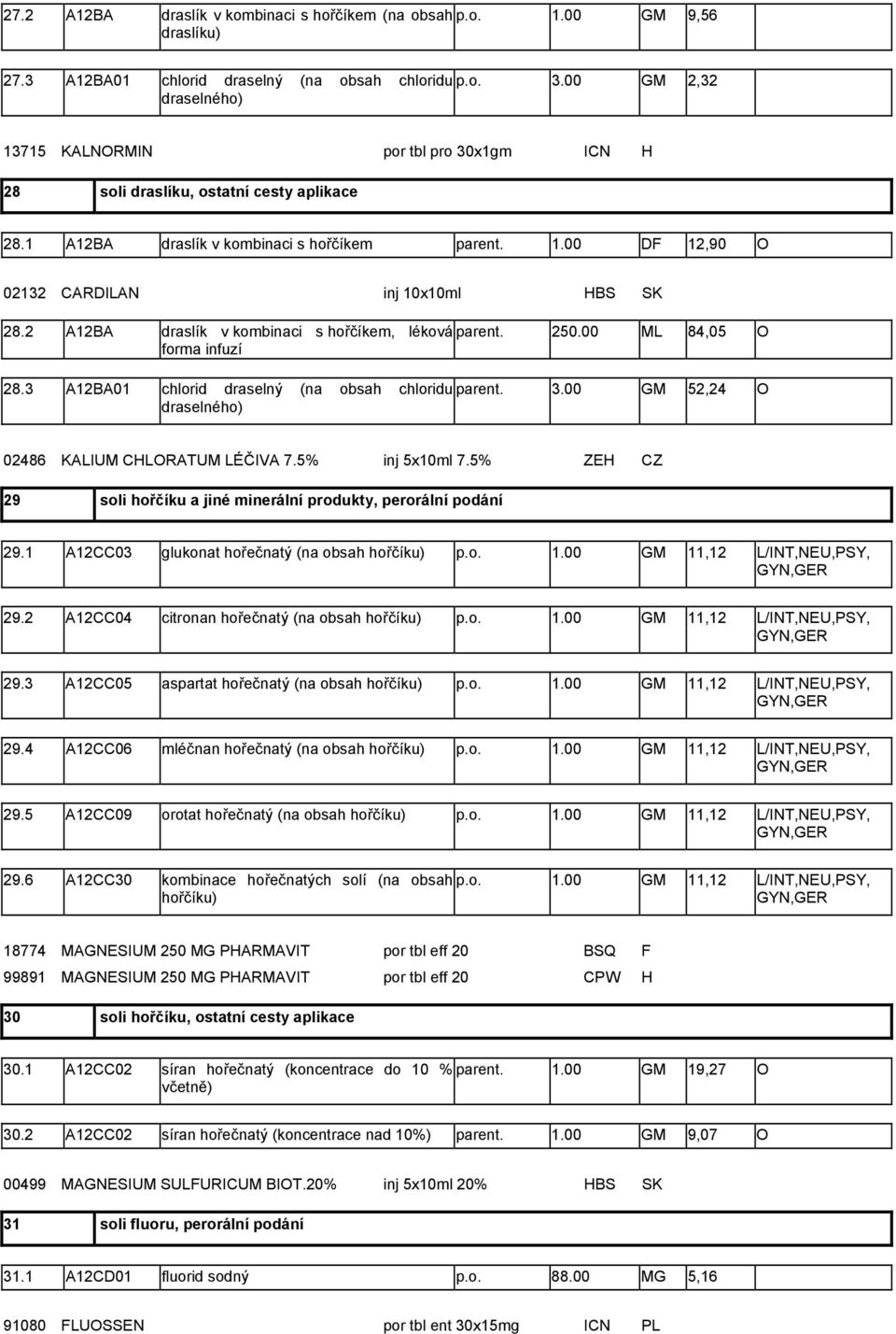 2 A12BA draslík v kombinaci s hořčíkem, léková parent. 250.00 ML 84,05 O forma infuzí 28.3 A12BA01 chlorid draselný (na obsah chloridu parent. 3.