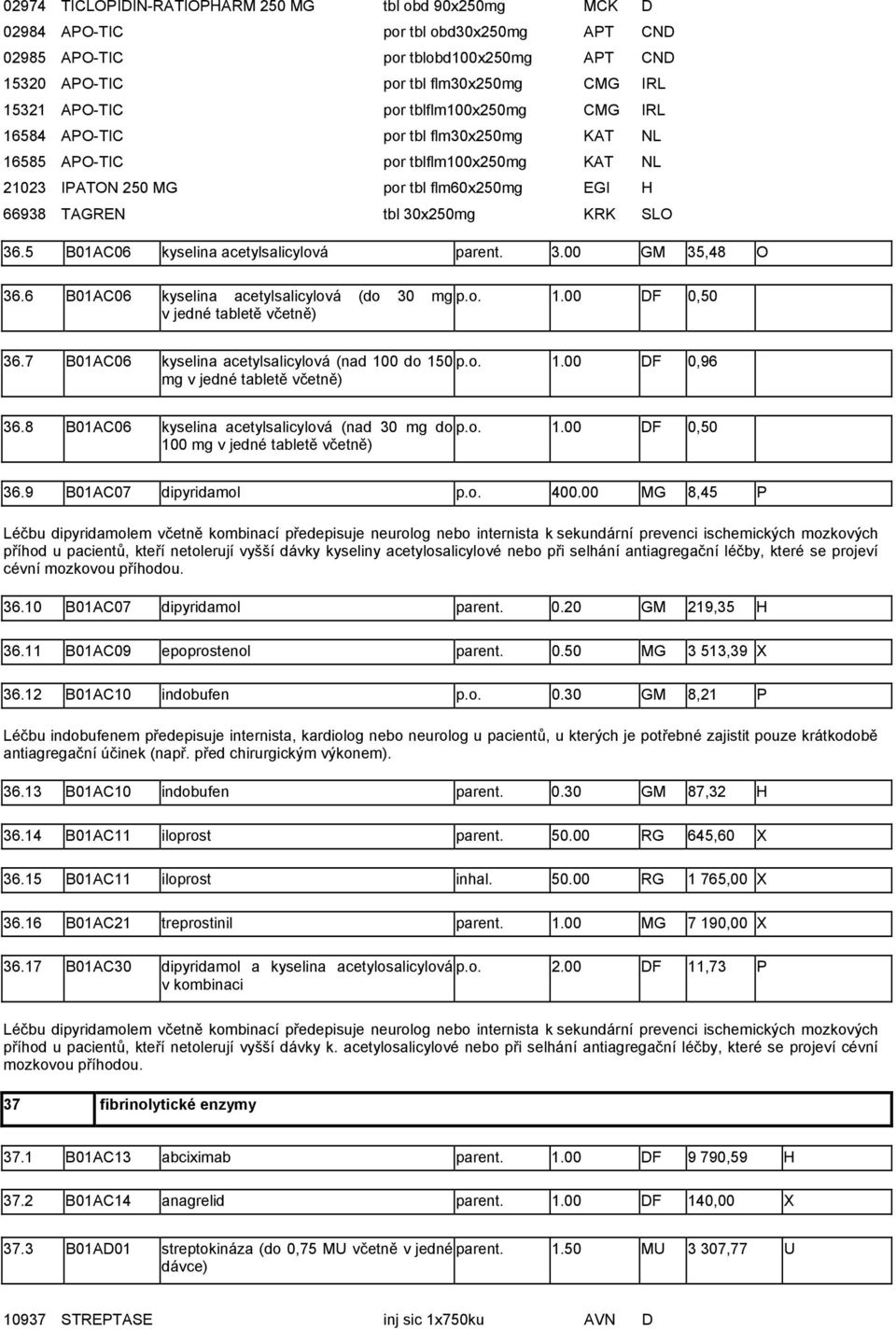 5 B01AC06 kyselina acetylsalicylová parent. 3.00 GM 35,48 O 36.6 B01AC06 kyselina acetylsalicylová (do 30 mg p.o. 1.00 DF 0,50 v jedné tabletě včetně) 36.