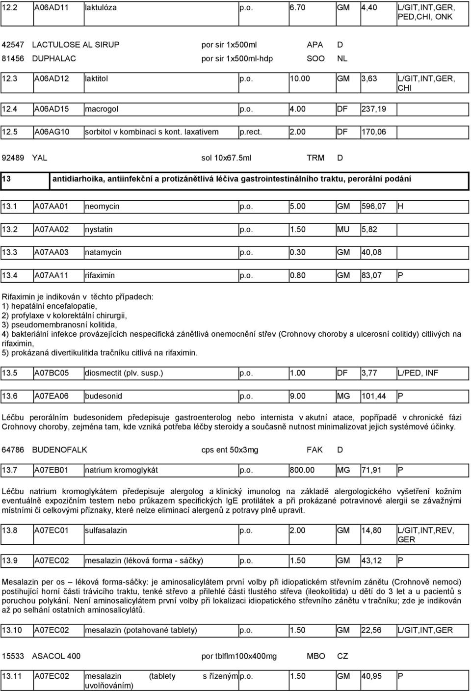 5ml TRM D 13 antidiarhoika, antiinfekční a protizánětlivá léčiva gastrointestinálního traktu, perorální podání 13.1 A07AA01 neomycin p.o. 5.00 GM 596,07 H 13.2 A07AA02 nystatin p.o. 1.50 MU 5,82 13.