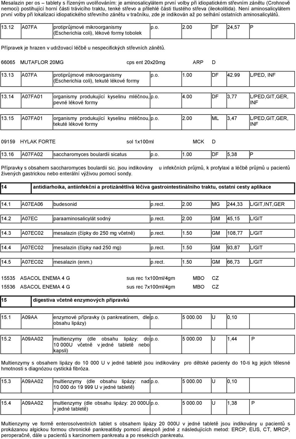 12 A07FA protiprůjmové mikroorganismy (Escherichia coli), lékové formy tobolek p.o. 2.00 DF 24,57 P Přípravek je hrazen v udržovací léčbě u nespecifických střevních zánětů.