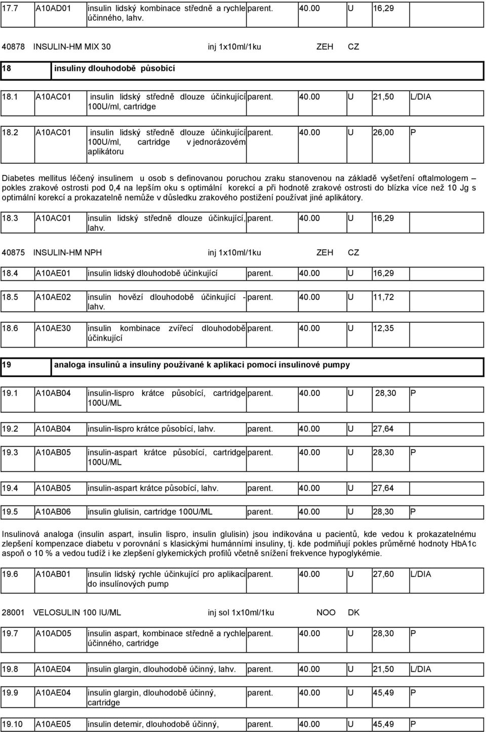 00 U 21,50 L/DIA 100U/ml, cartridge 18.2 A10AC01 insulin lidský středně dlouze účinkující parent. 40.