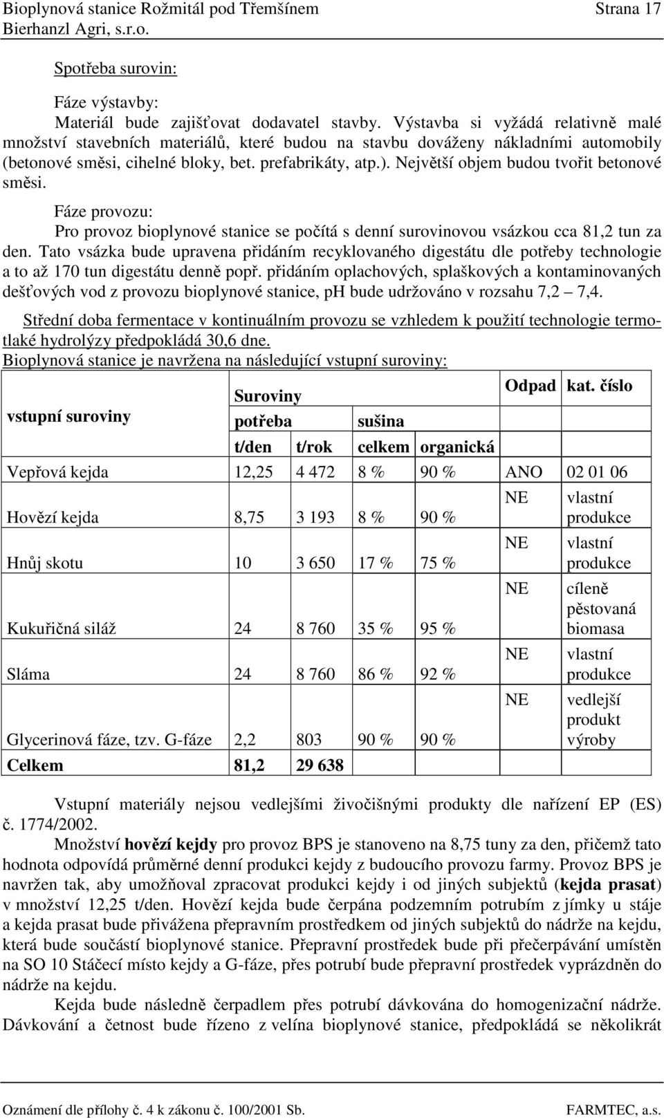 Největší objem budou tvořit betonové směsi. Fáze provozu: Pro provoz bioplynové stanice se počítá s denní surovinovou vsázkou cca 81,2 tun za den.