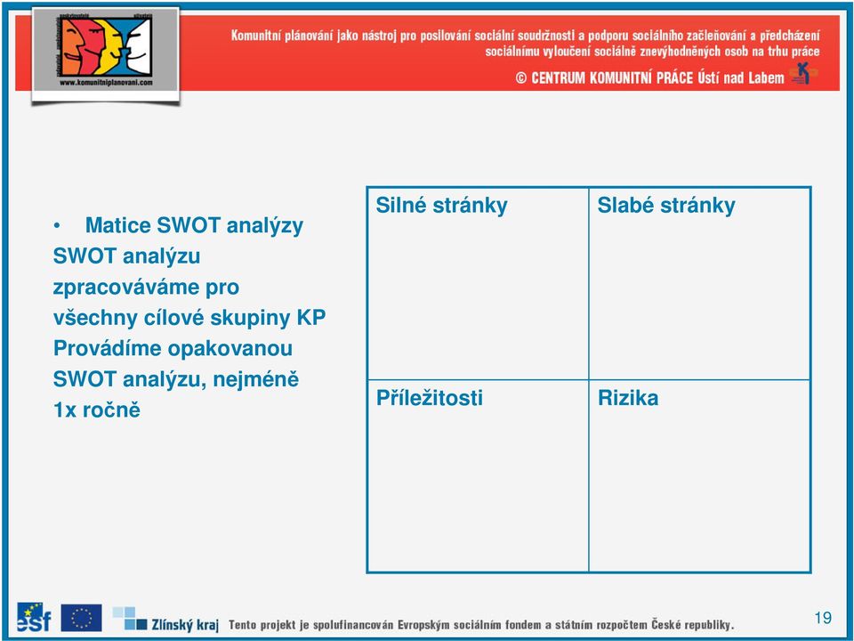 Provádíme opakovanou SWOT analýzu, nejméně