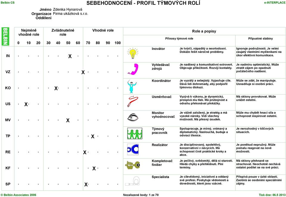 Objevuje p íležitosti. Rozvíjí kontakty. Je nadmíru optimistický. M že ztratit zájem po opadnutí po áte ního nadšení. KO........... Koordinátor Je vyzrálý a sebejistý. Vyjas uje cíle.