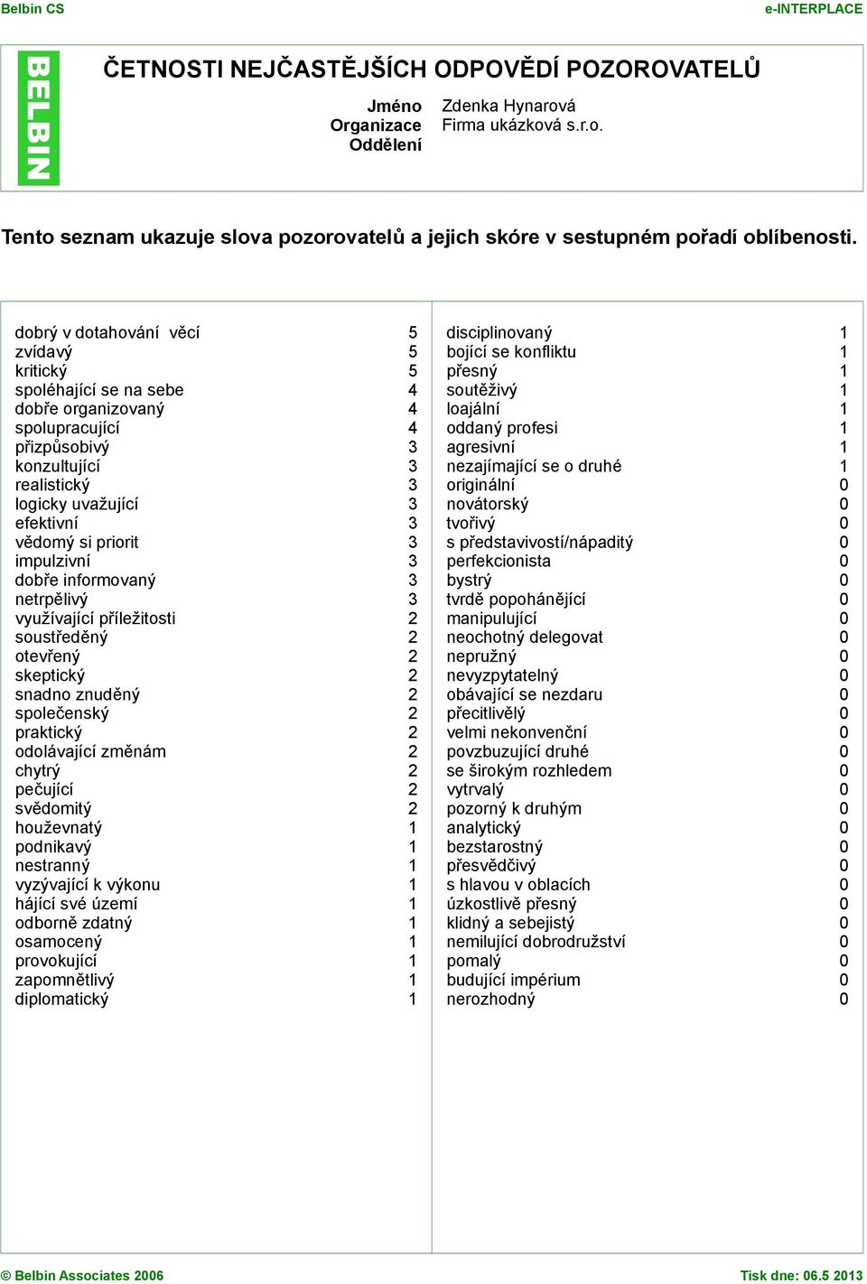 priorit 3 impulzivní 3 dob e informovaný 3 netrp livý 3 využívající p íležitosti 2 soust ed ný 2 otev ený 2 skeptický 2 snadno znud ný 2 spole enský 2 praktický 2 odolávající zm nám 2 chytrý 2 pe