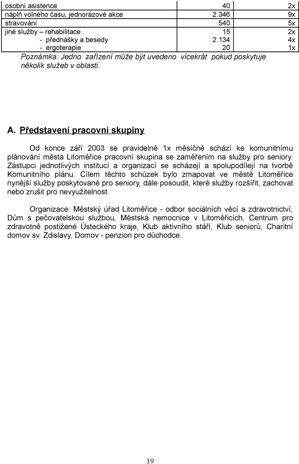 Představení pracovní skupiny Od konce září 2003 se pravidelně 1x měsíčně schází ke komunitnímu plánování města pracovní skupina se zaměřením na služby pro seniory.