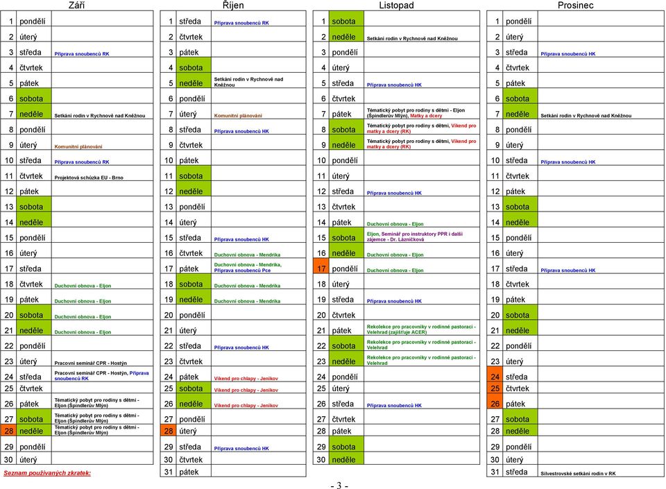 6 sobota 7 neděle Setkání rodin v Rychnově nad Kněžnou 7 úterý Komunitní plánování 7 pátek 8 pondělí 8 středa Příprava snoubenců HK 8 sobota 9 úterý Komunitní plánování 9 čtvrtek 9 neděle - 3 -