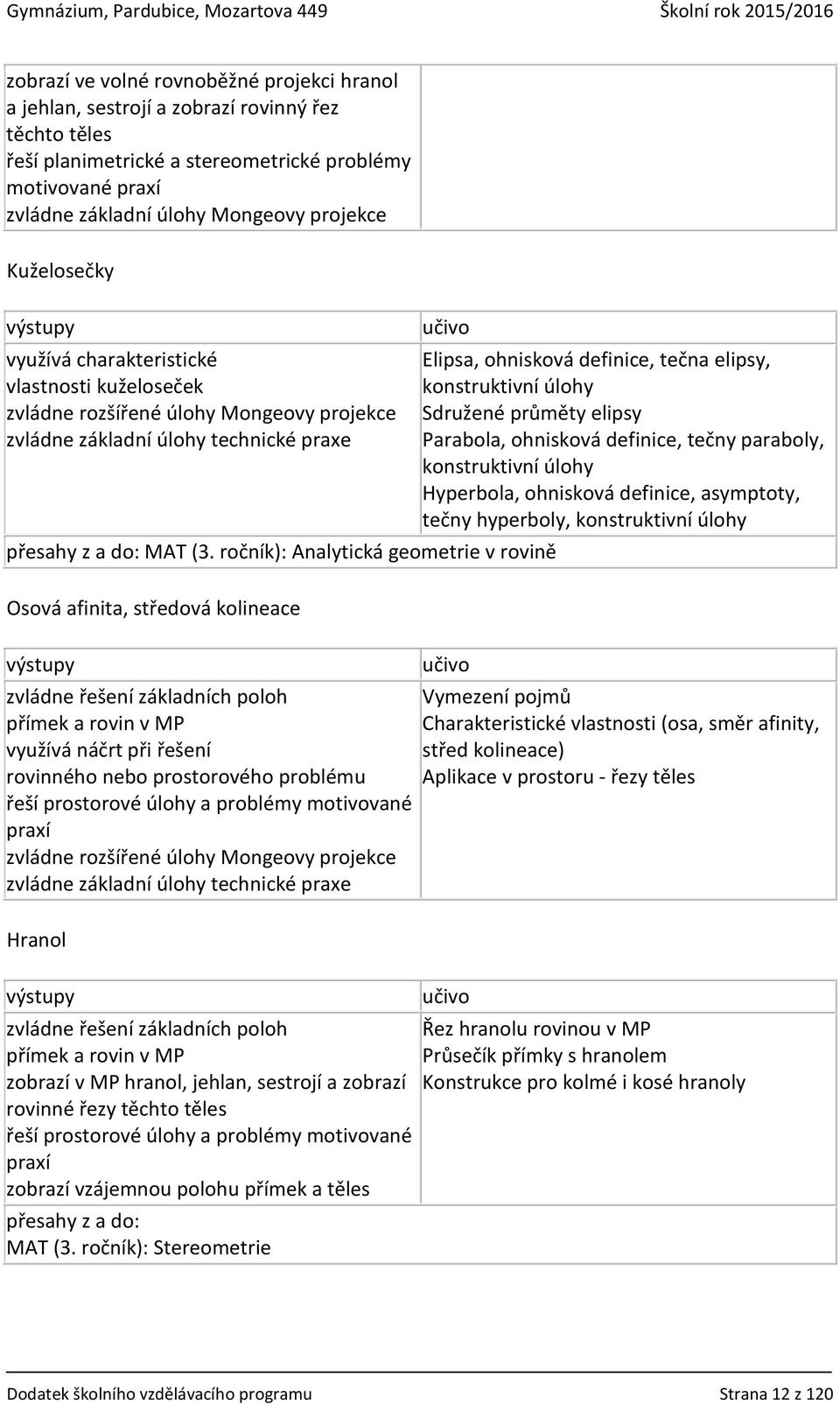 ročník): Analytická geometrie v rovině Osová afinita, středová kolineace zvládne řešení základních poloh přímek a rovin v MP využívá náčrt při řešení rovinného nebo prostorového problému řeší
