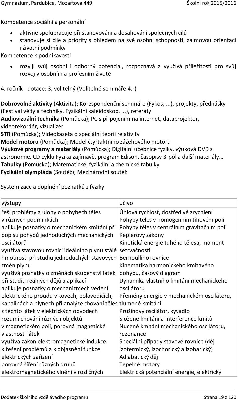 ročník - dotace: 3, volitelný (Volitelné semináře 4.r) Dobrovolné aktivity (Aktivita); Korespondenční semináře (Fykos,...), projekty, přednášky (Festival vědy a techniky, Fyzikální kaleidoskop,.