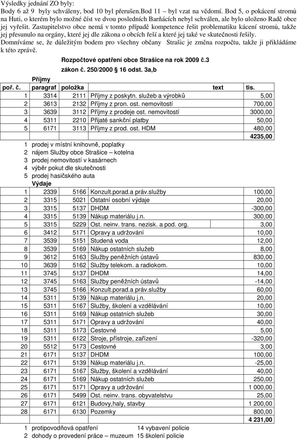 Zastupitelstvo obce nemá v tomto případě kompetence řešit problematiku kácení stromů, takže jej přesunulo na orgány, které jej dle zákona o obcích řeší a které jej také ve skutečnosti řešily.