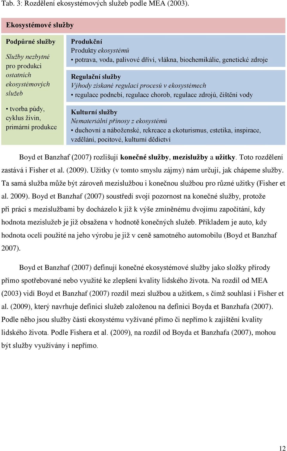 dříví, vlákna, biochemikálie, genetické zdroje Regulační služby Výhody získané regulací procesů v ekosystémech regulace podnebí, regulace chorob, regulace zdrojů, čištění vody Kulturní služby