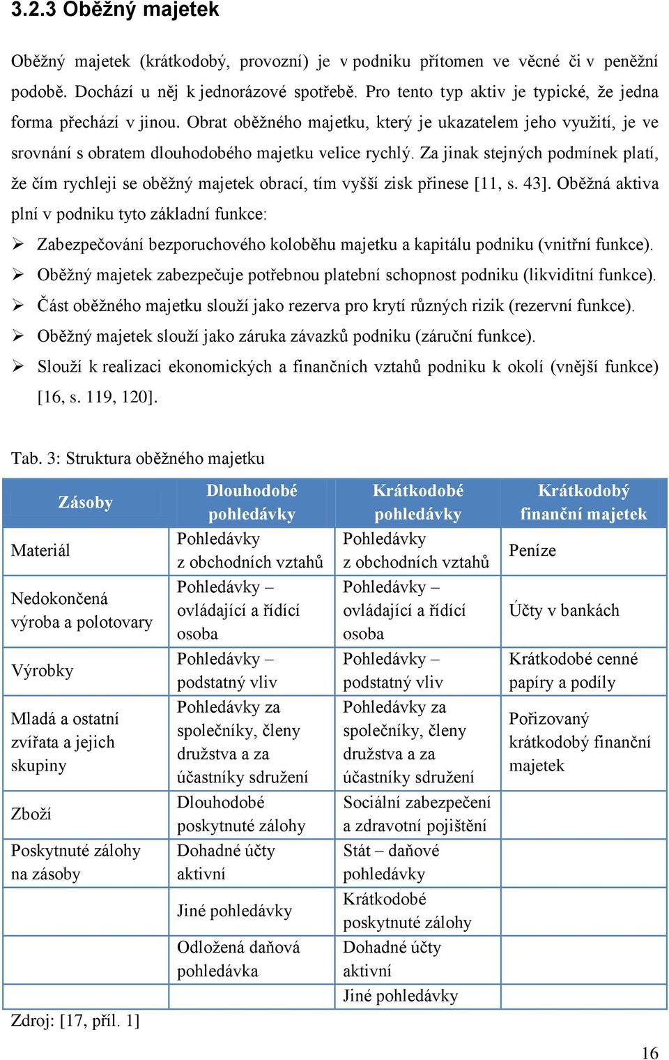 Za jinak stejných podmínek platí, ţe čím rychleji se oběţný majetek obrací, tím vyšší zisk přinese [11, s. 43].