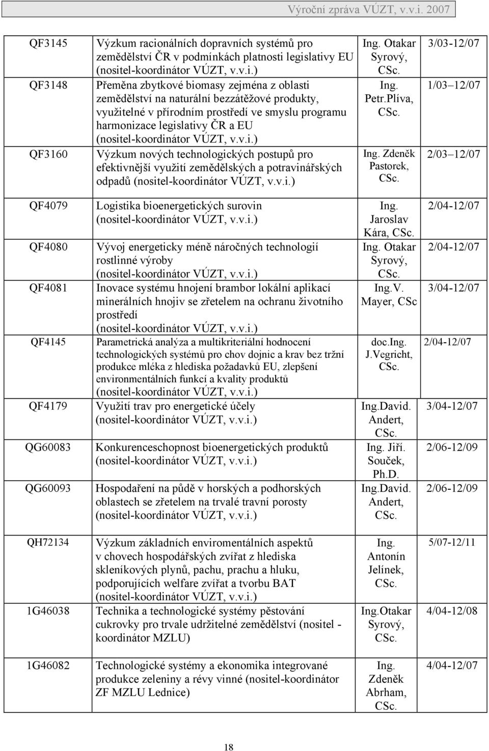 legislativy EU (nositel-koordinátor VÚZT, v.v.i.) Přeměna zbytkové biomasy zejména z oblasti zemědělství na naturální bezzátěžové produkty, využitelné v přírodním prostředí ve smyslu programu