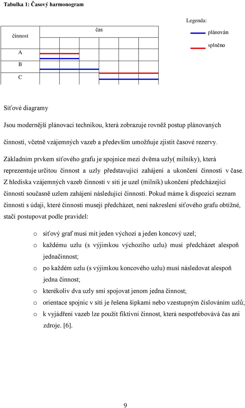 Základním prvkem síťového grafu je spojnice mezi dvěma uzly( milníky), která reprezentuje určitou činnost a uzly představující zahájení a ukončení činnosti v čase.