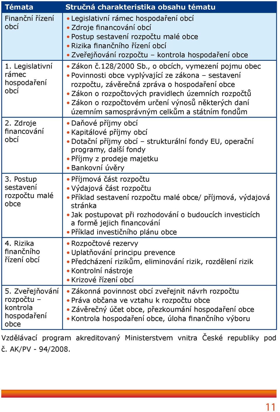 řízení obcí Zveřejňování rozpočtu kontrola hospodaření obce Zákon č.128/2000 Sb.