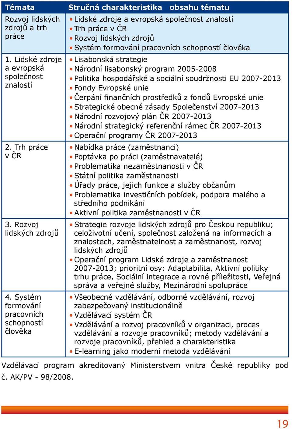 schopností člověka Lisabonská strategie Národní lisabonský program 2005-2008 Politika hospodářské a sociální soudržnosti EU 2007-2013 Fondy Evropské unie Čerpání finančních prostředků z fondů