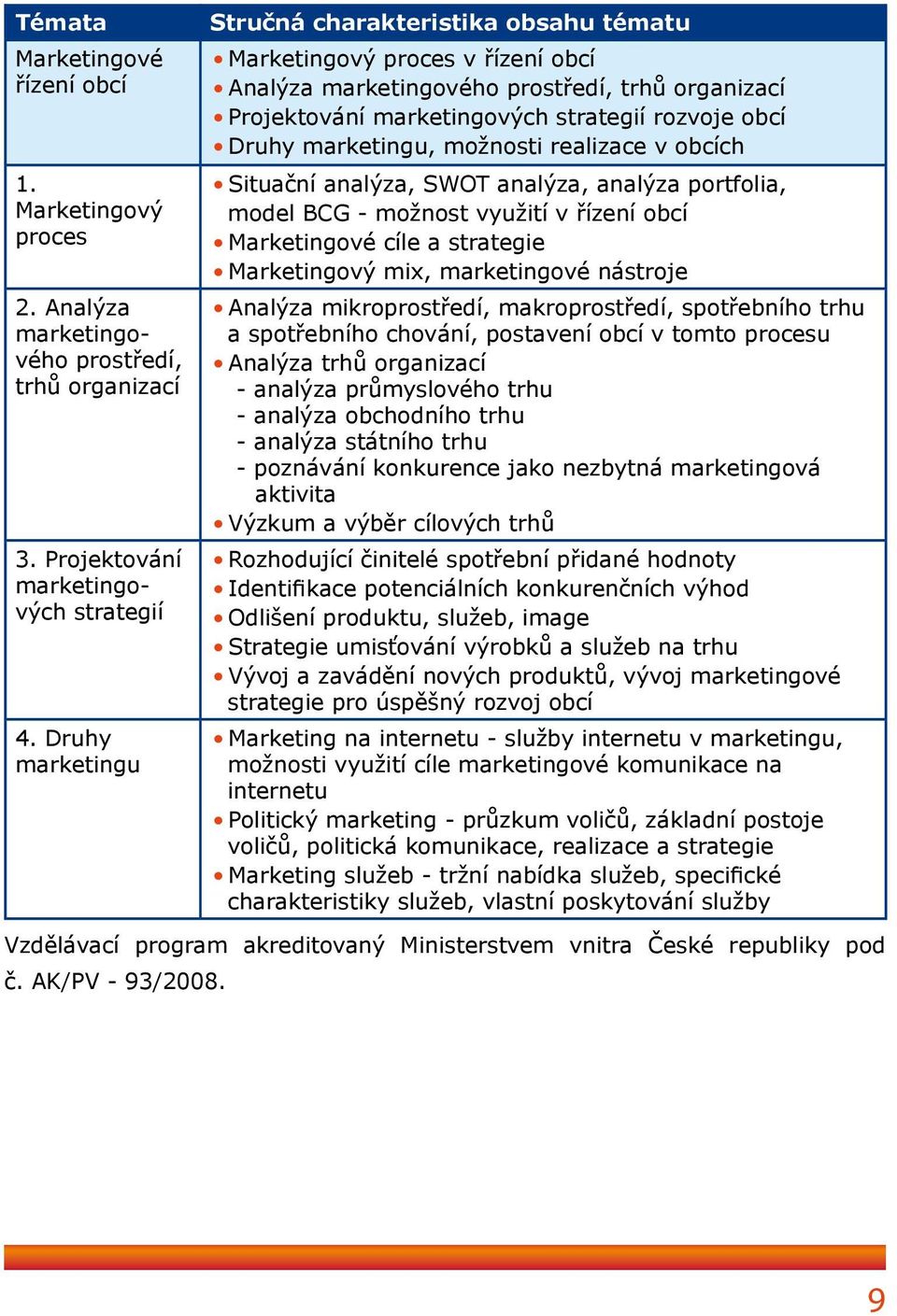 marketingu, možnosti realizace v obcích Situační analýza, SWOT analýza, analýza portfolia, model BCG - možnost využití v řízení obcí Marketingové cíle a strategie Marketingový mix, marketingové