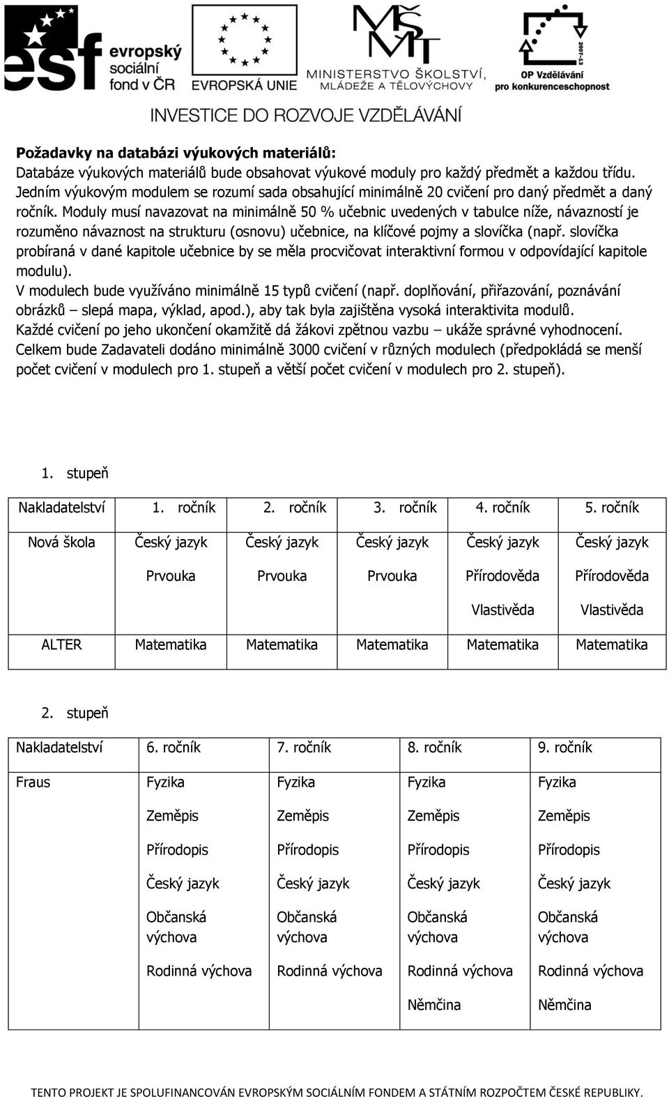 Moduly musí navazovat na minimálně 50 % učebnic uvedených v tabulce níže, návazností je rozuměno návaznost na strukturu (osnovu) učebnice, na klíčové pojmy a slovíčka (např.