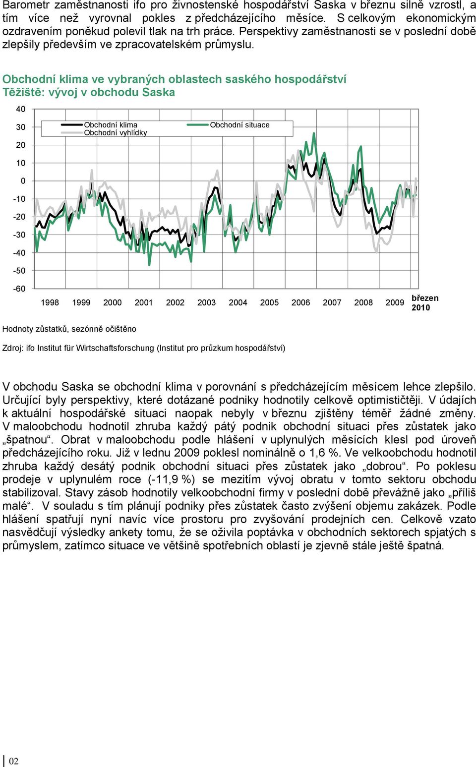 Obchodní klima ve vybraných oblastech saského hospodářství Těžiště: vývoj v obchodu Saska 40 30 20 10 0-10 -20-30 -40-50 Obchodní klima Obchodní vyhlídky Obchodní situace -60 1998 1999 2000 2001 2002