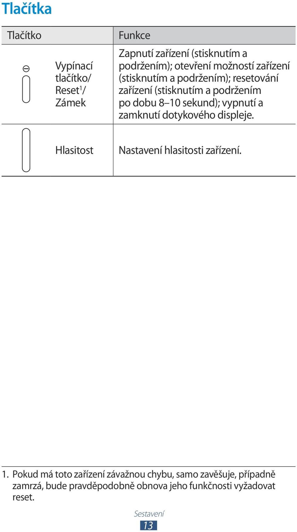 vypnutí a zamknutí dotykového displeje. Hlasitost Nastavení hlasitosti zařízení. 1.