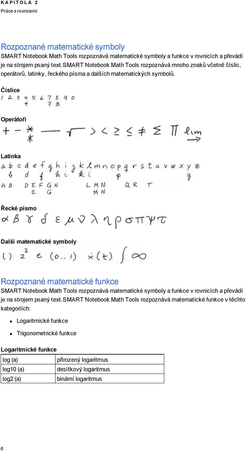 Číslice Operátoři Latinka Řecké písmo Další matematické symboly Rozpoznané matematické funkce SMART Notebook Math Tools rozpoznává matematické symboly a funkce v rovnicích a převádí je