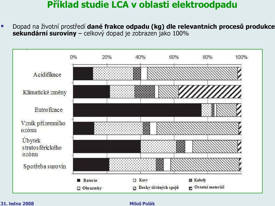 (kg) dle relevantních procesů produkce