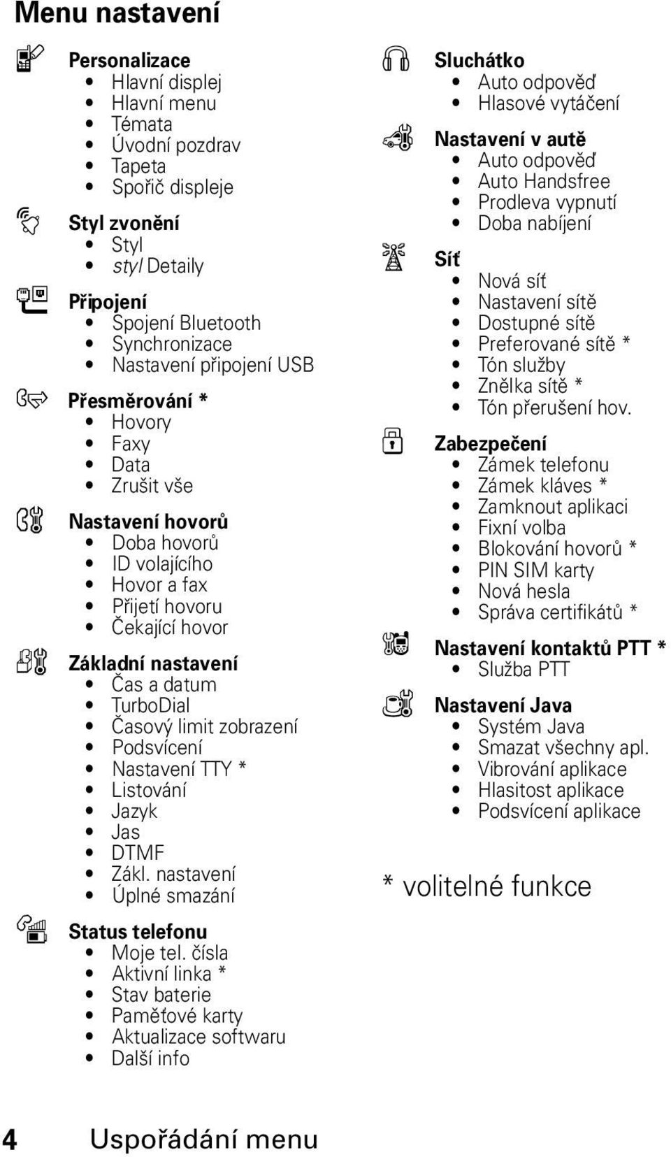 zobrazení Podsvícení Nastavení TTY * Listování Jazyk Jas DTMF Zákl. nastavení Úplné smazání m Status telefonu Moje tel.