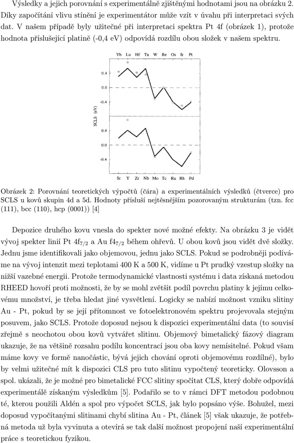 Obrázek 2: Porovnání teoretických výpočtů (čára) a experimentálních výsledků (čtverce) pro SCLS u kovů skupin 4d a 5d. Hodnoty přísluší nejtěsnějším pozorovaným strukturám (tzn.