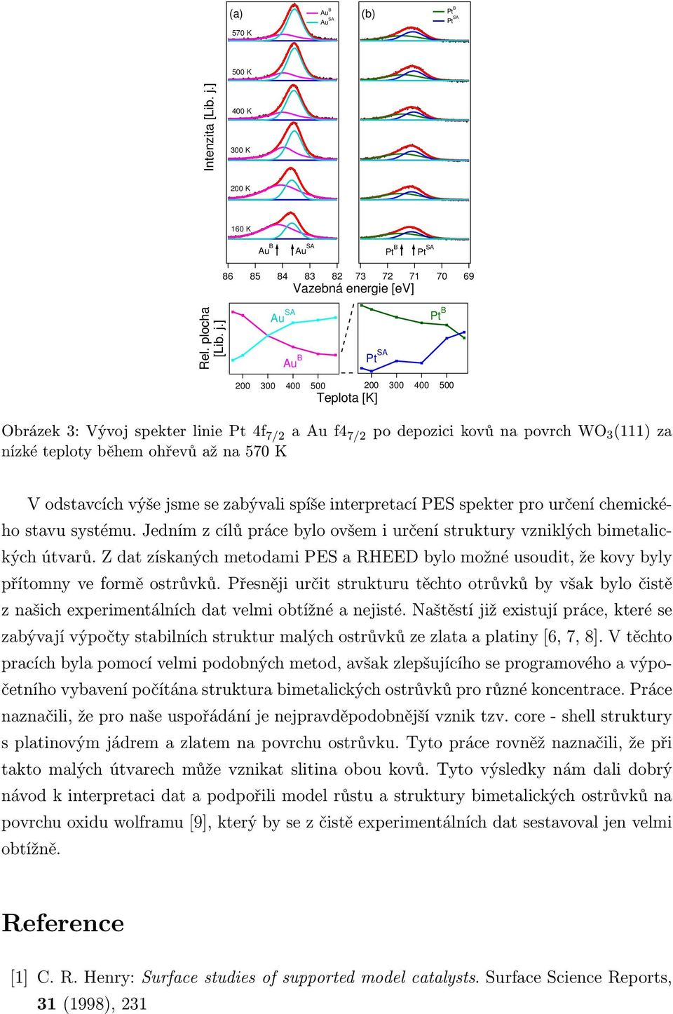 ] Au SA Au B Pt SA Pt B 200 300 400 500 200 Teplota [K] 300 400 500 Obrázek 3: Vývoj spekter linie Pt 4f 7/2 a Au f4 7/2 po depozici kovů na povrch WO 3 (111) za nízké teploty během ohřevů až na 570