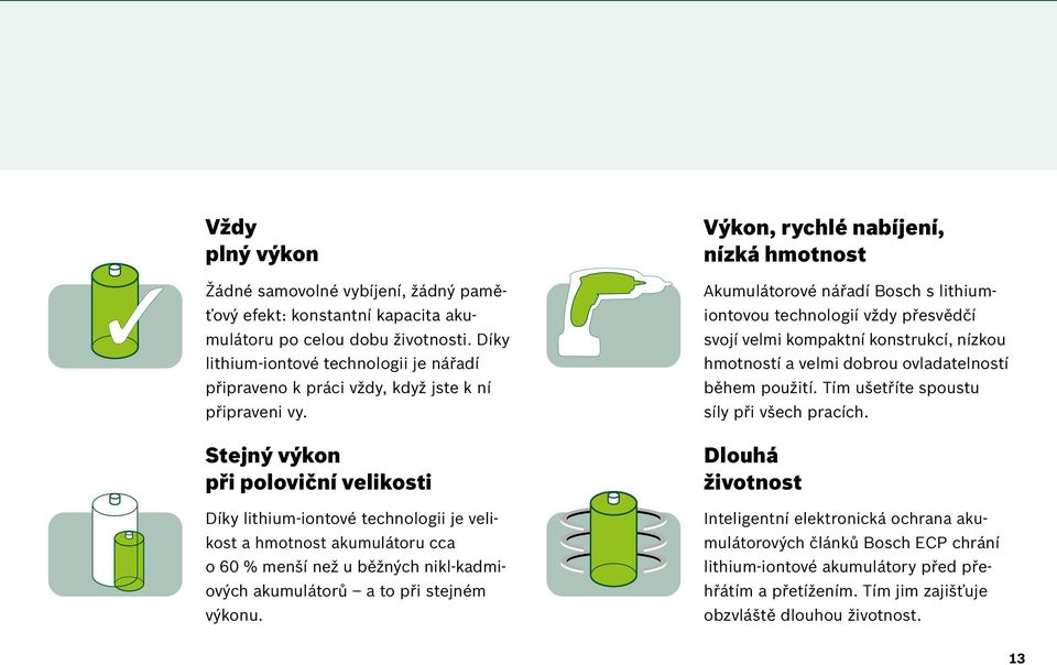 Stejný výkon při poloviční velikosti Díky lithium-iontové technologii je velikost a hmotnost akumulátoru cca o 60 % menší než u běžných nikl-kadmiových akumulátorů a to při stejném výkonu.