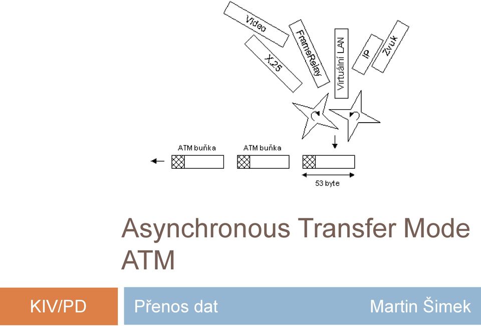 ATM KIV/PD