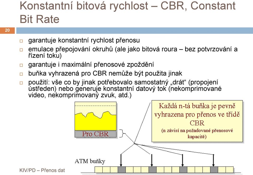 zpoždění buňka vyhrazená pro CBR nemůže být použita jinak použití: vše co by jinak potřebovalo samostatný