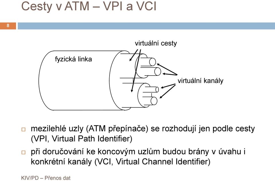 (VPI, Virtual Path Identifier) při doručování ke koncovým uzlům