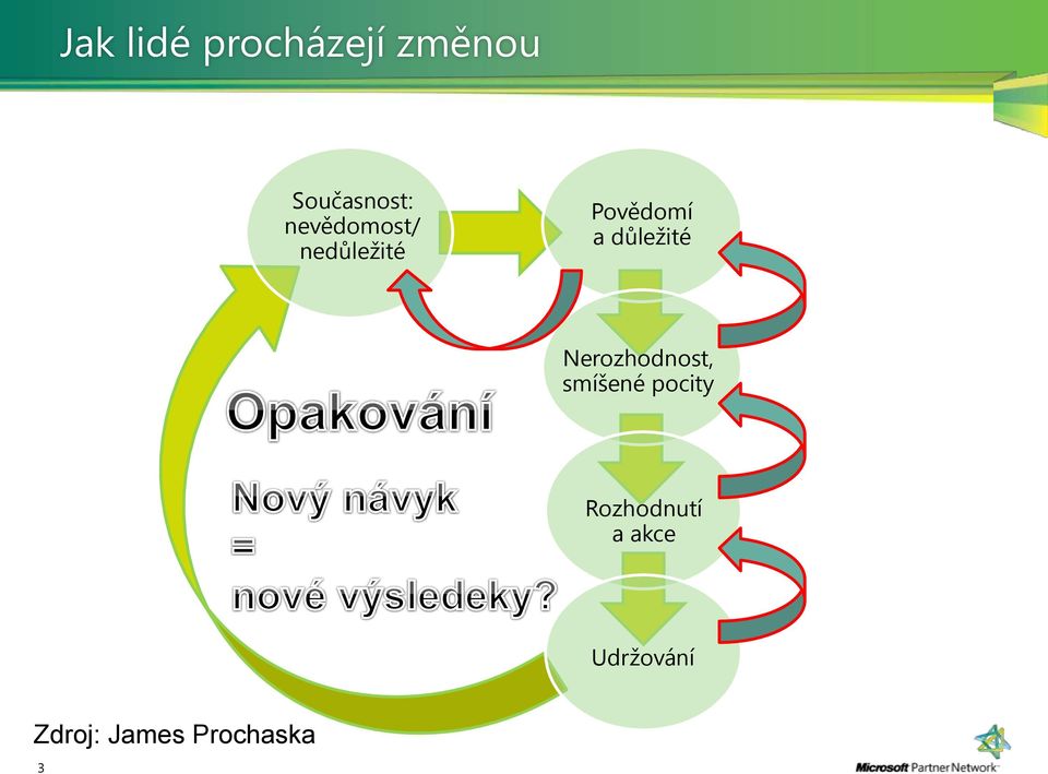 důležité Nerozhodnost, smíšené pocity