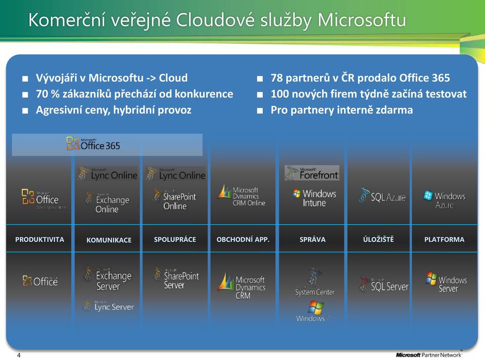 ČR prodalo Office 365 100 nových firem týdně začíná testovat Pro partnery