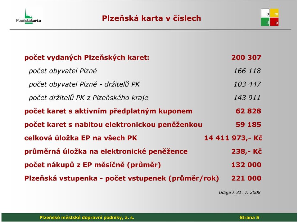 peněženkou 59 185 celková úložka EP na všech PK průměrná úložka na elektronické peněžence 14 411 973,- Kč 238,- Kč počet nákupů z EP