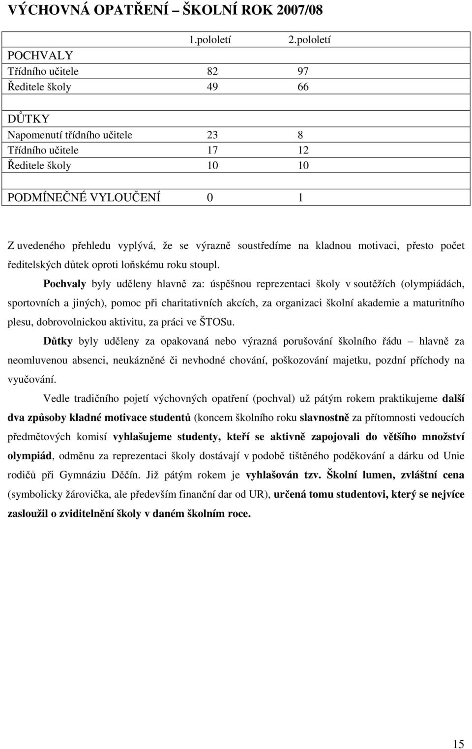 výrazně soustředíme na kladnou motivaci, přesto počet ředitelských důtek oproti loňskému roku stoupl.