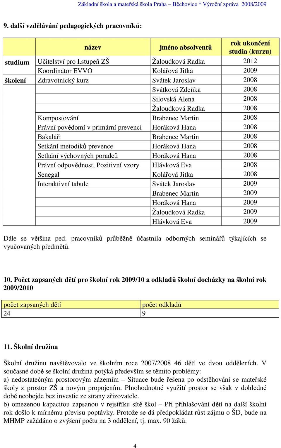 Brabenec Martin 2008 Právní povědomí v primární prevenci Horáková Hana 2008 Bakaláři Brabenec Martin 2008 Setkání metodiků prevence Horáková Hana 2008 Setkání výchovných poradců Horáková Hana 2008